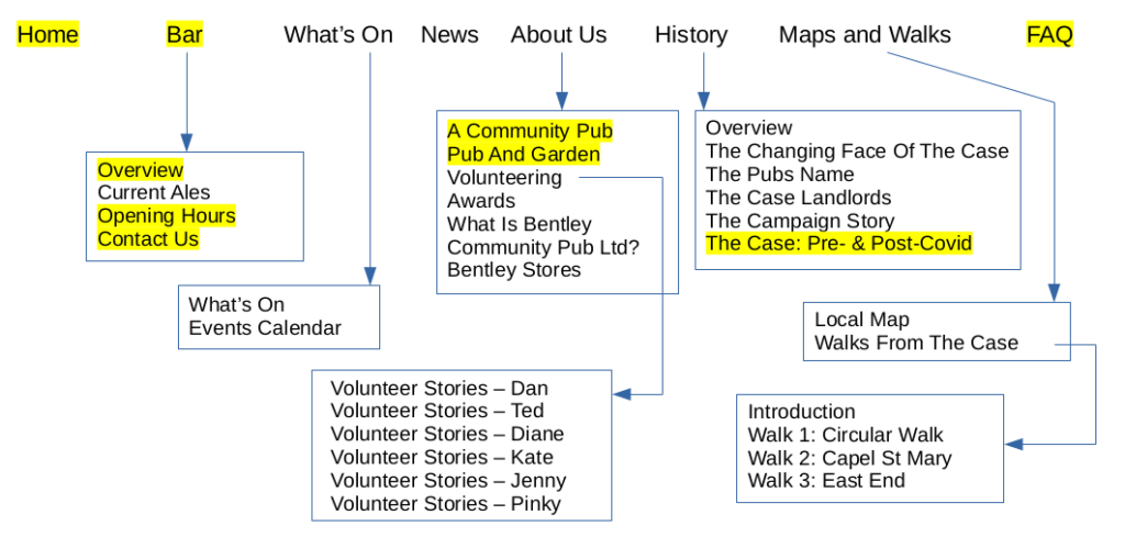 Site Map